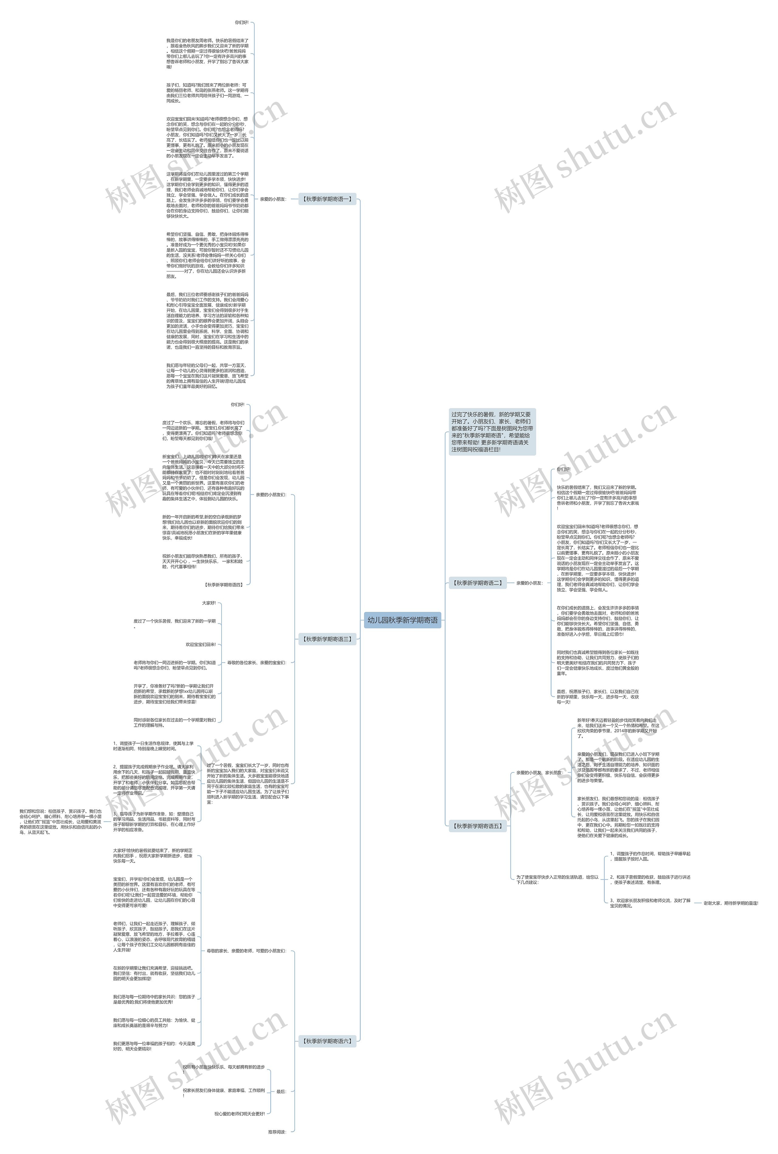 幼儿园秋季新学期寄语思维导图