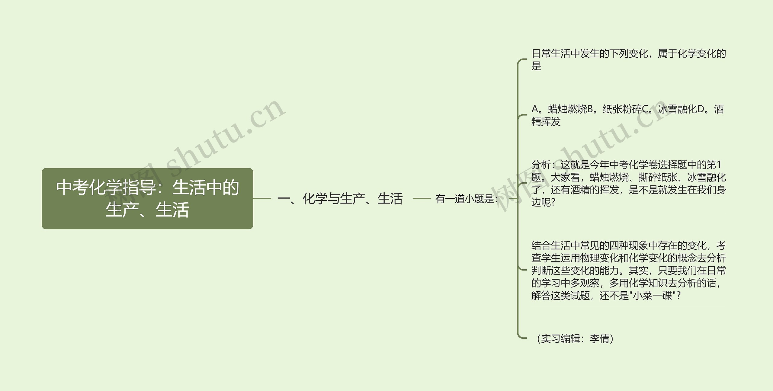 中考化学指导：生活中的生产、生活