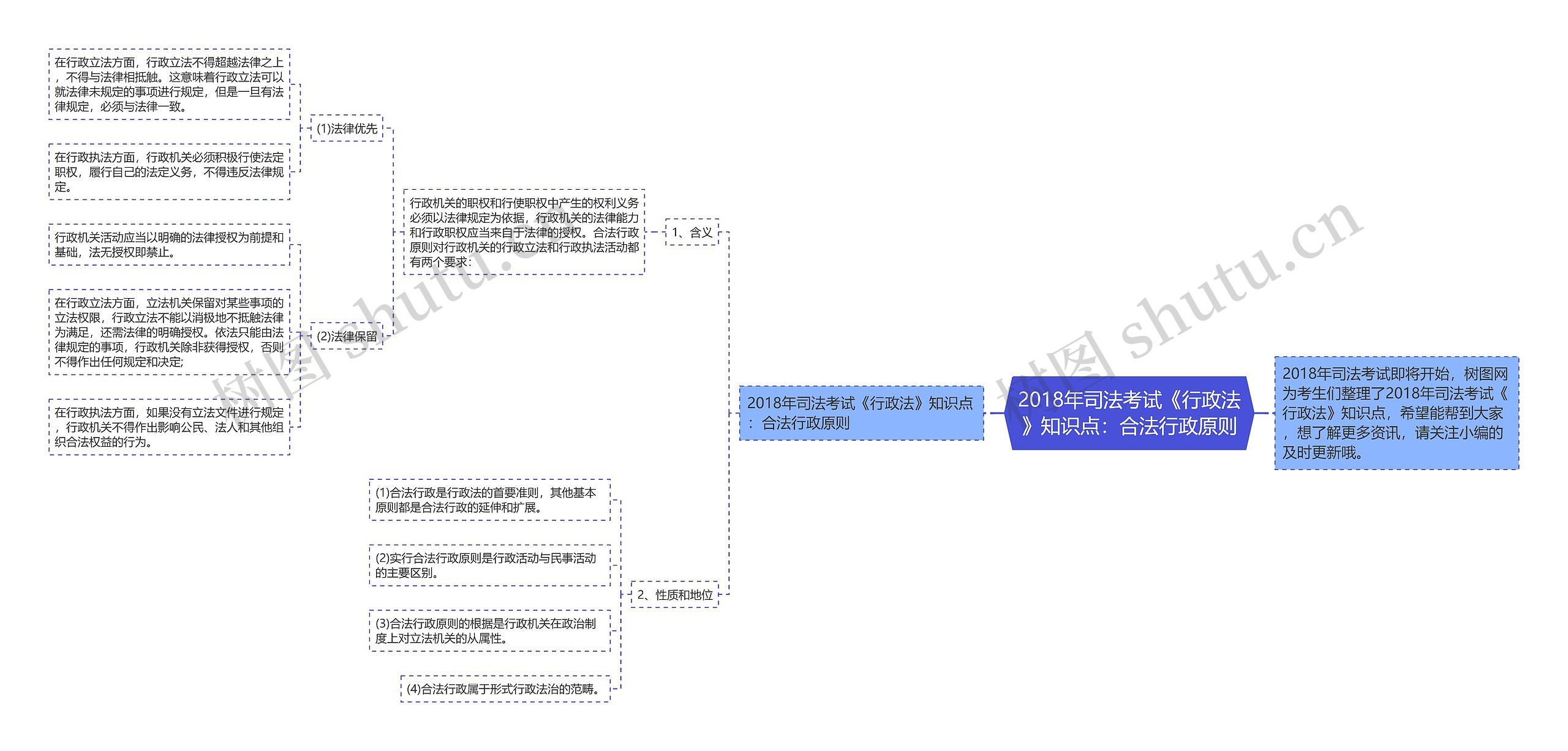 2018年司法考试《行政法》知识点：合法行政原则