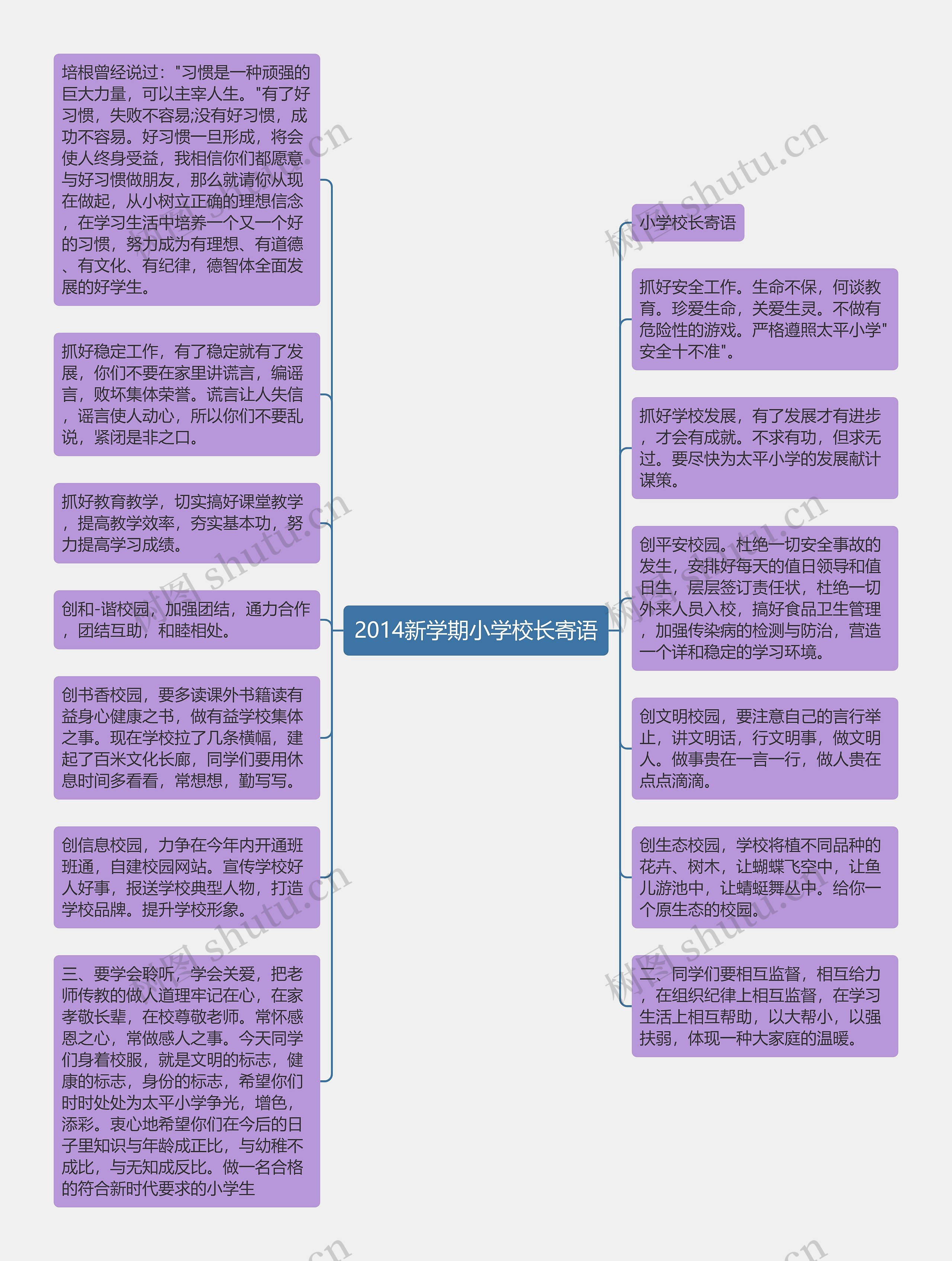 2014新学期小学校长寄语思维导图