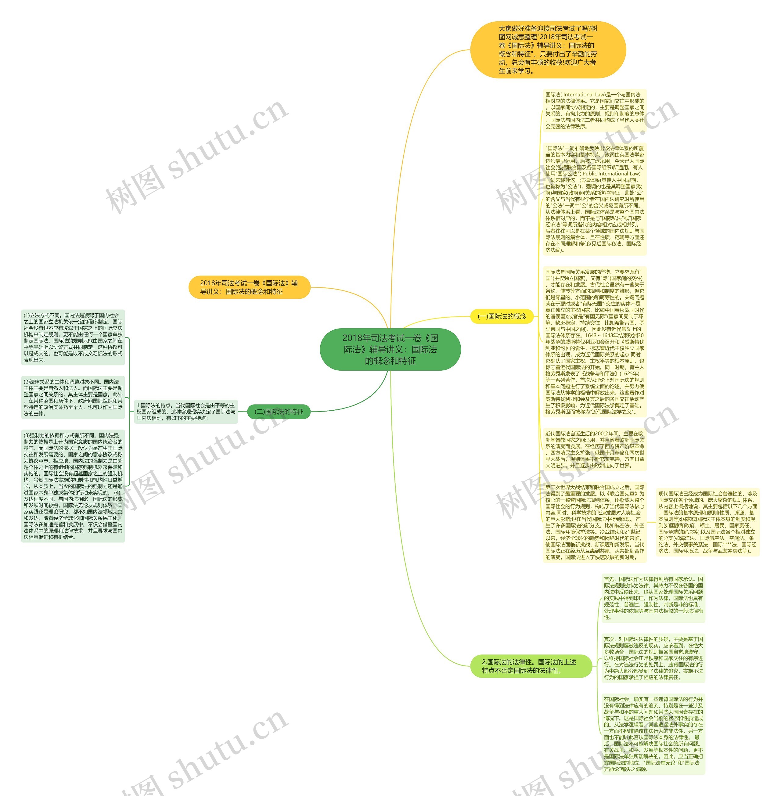 2018年司法考试一卷《国际法》辅导讲义:国际法的概念和特征思维导图高清图 2018年司法考试一卷《国际法》辅导讲义:国际法的概念和特征思维导图