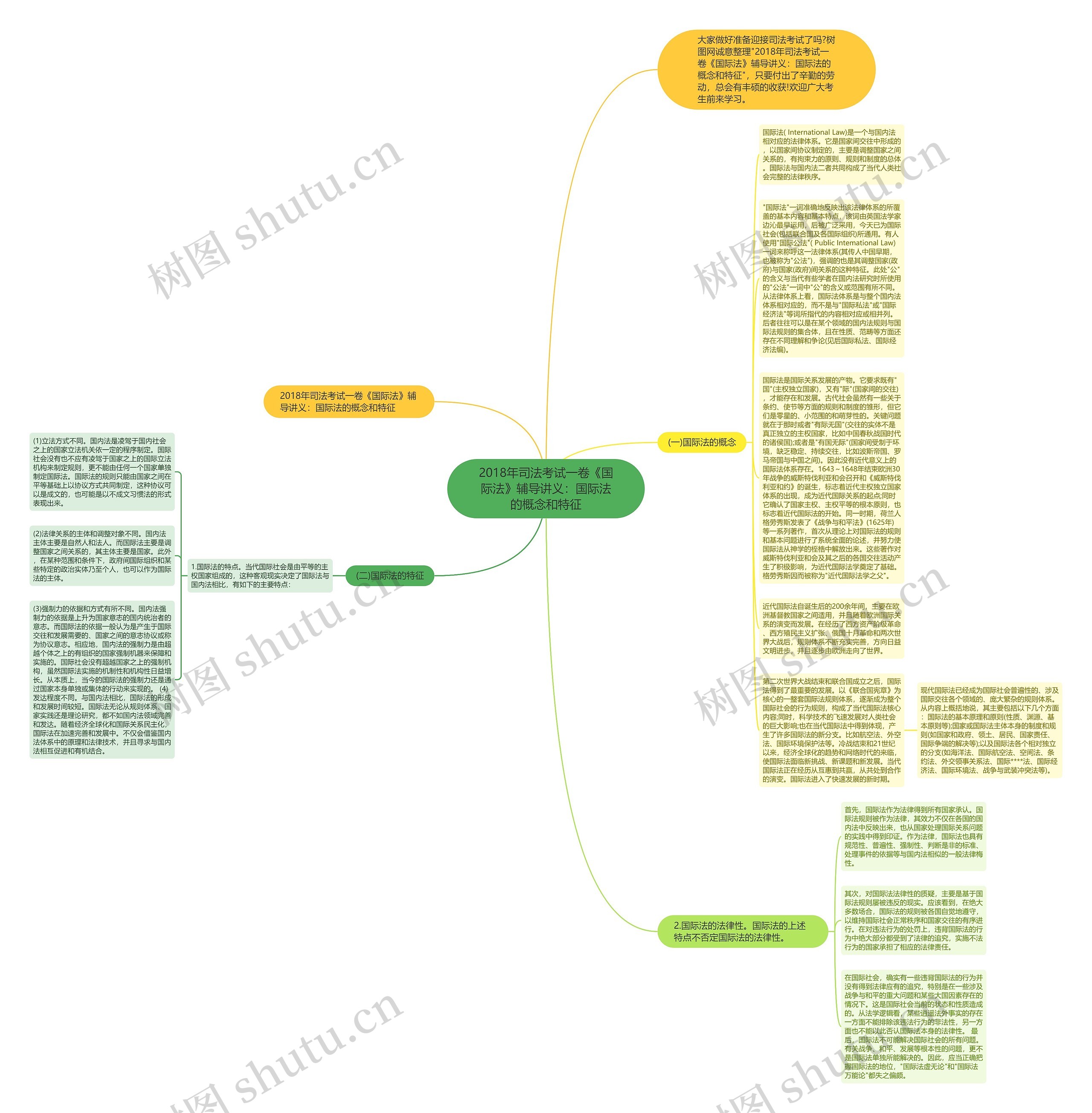 2018年司法考试一卷《国际法》辅导讲义：国际法的概念和特征思维导图