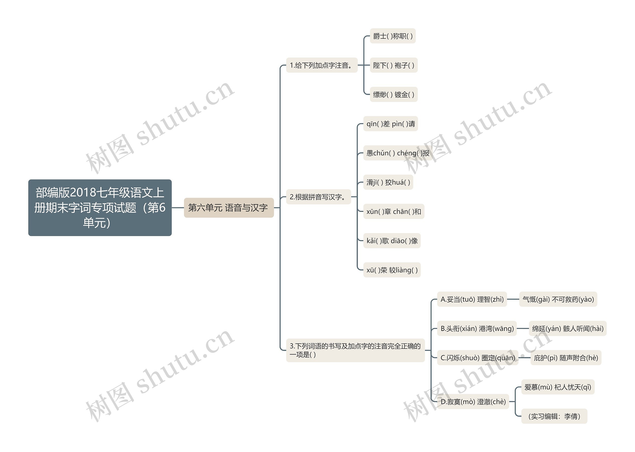 部编版2018七年级语文上册期末字词专项试题（第6单元）思维导图