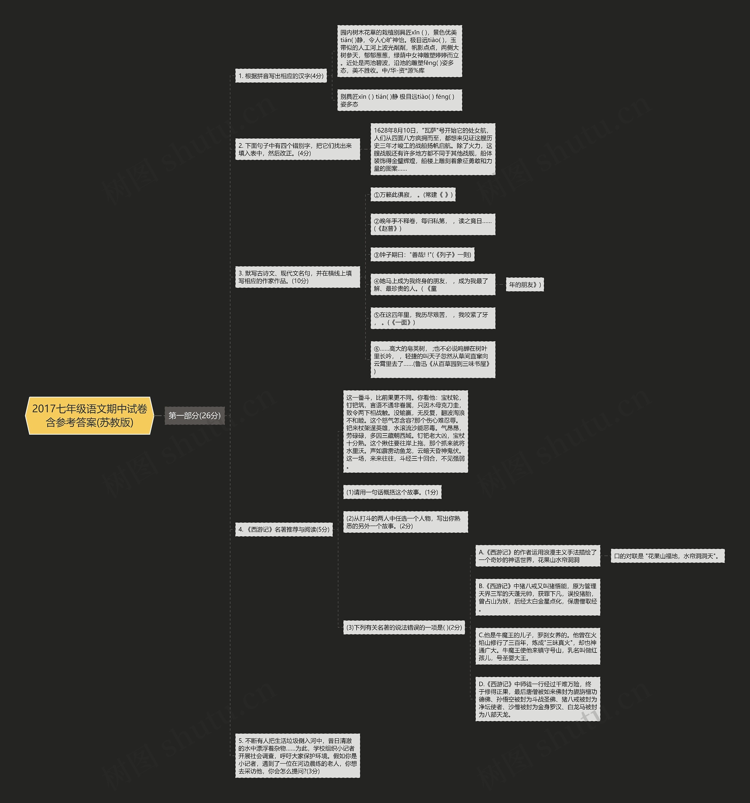 2017七年级语文期中试卷含参考答案(苏教版)思维导图