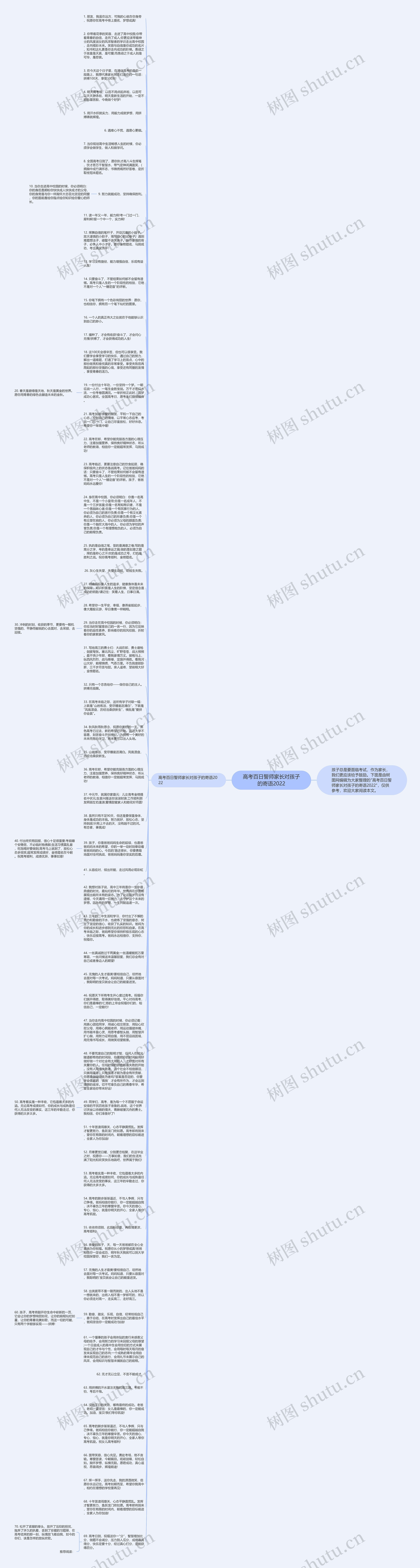 高考百日誓师家长对孩子的寄语2022思维导图