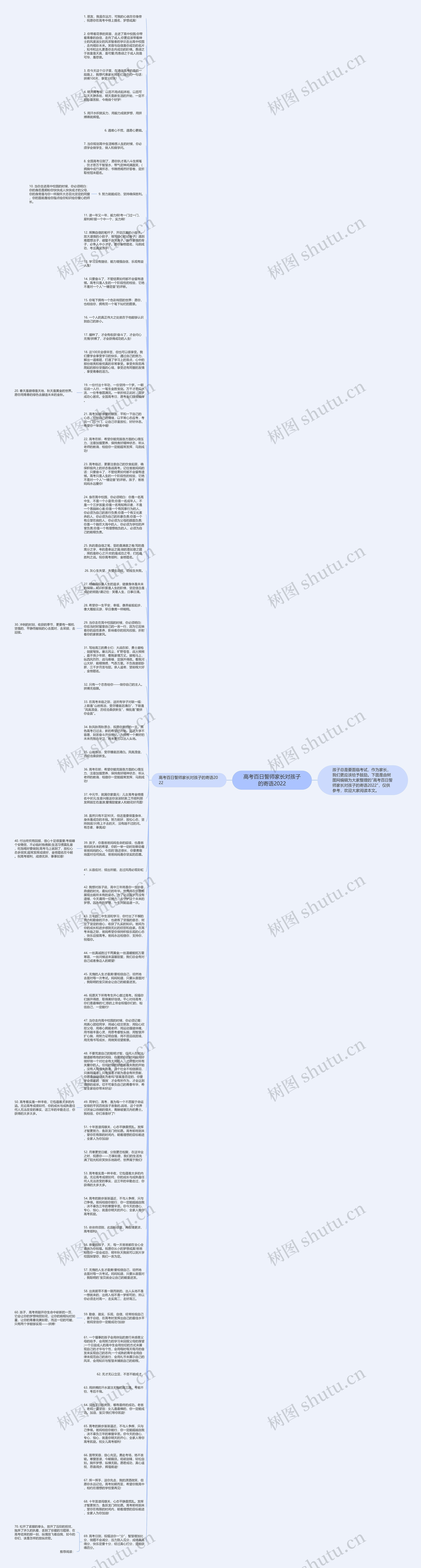 高考百日誓师家长对孩子的寄语2022思维导图高清图 高考百日誓师家长对孩子的寄语2022思维导图