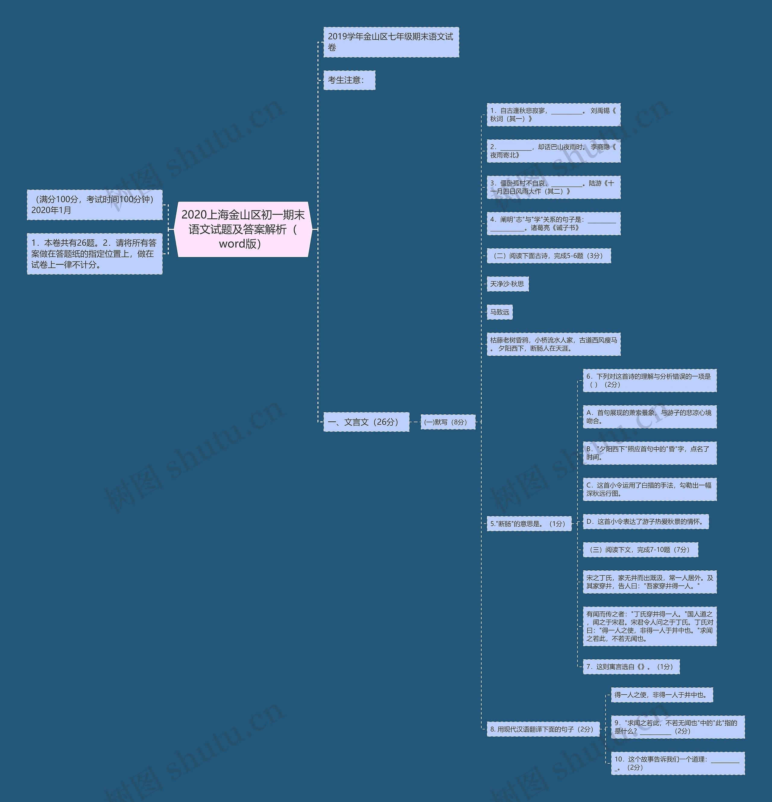 2020上海金山区初一期末语文试题及答案解析（word版）思维导图