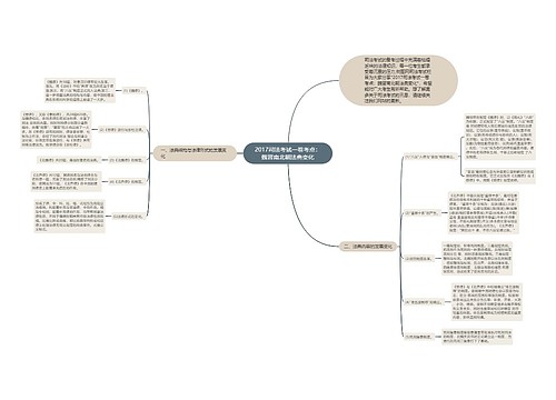 2017司法考试一卷考点：魏晋南北朝法典变化