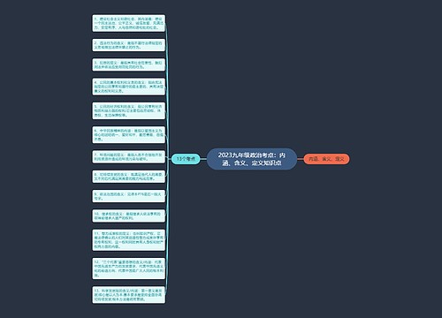 2023九年级政治考点：内涵、含义、定义知识点