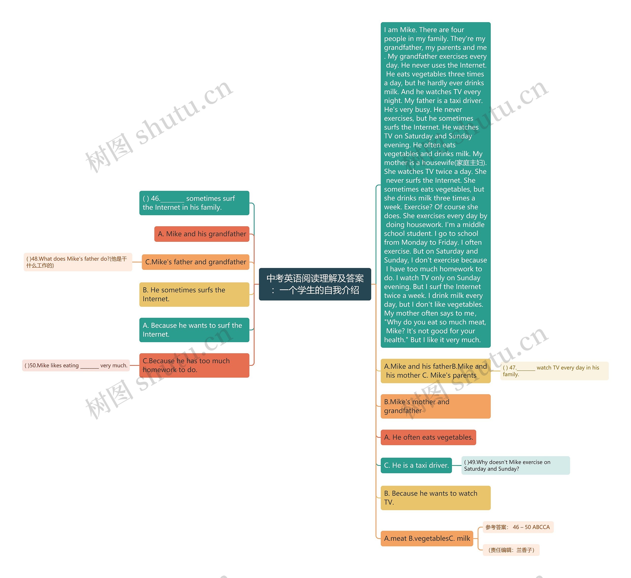 中考英语阅读理解及答案:一个学生的自我介绍思维导图高清图 中考英语阅读理解及答案:一个学生的自我介绍思维导图