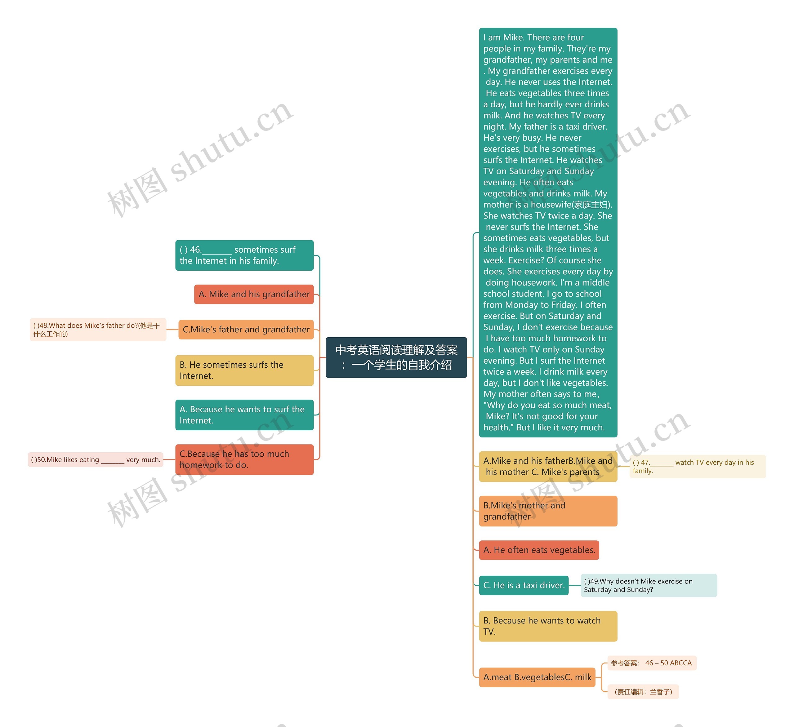 中考英语阅读理解及答案：一个学生的自我介绍思维导图