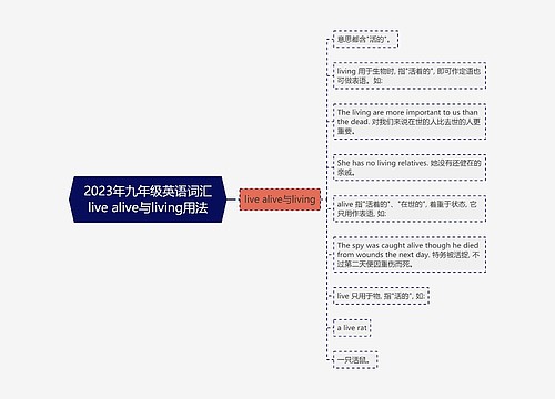 2023年九年级英语词汇live alive与living用法