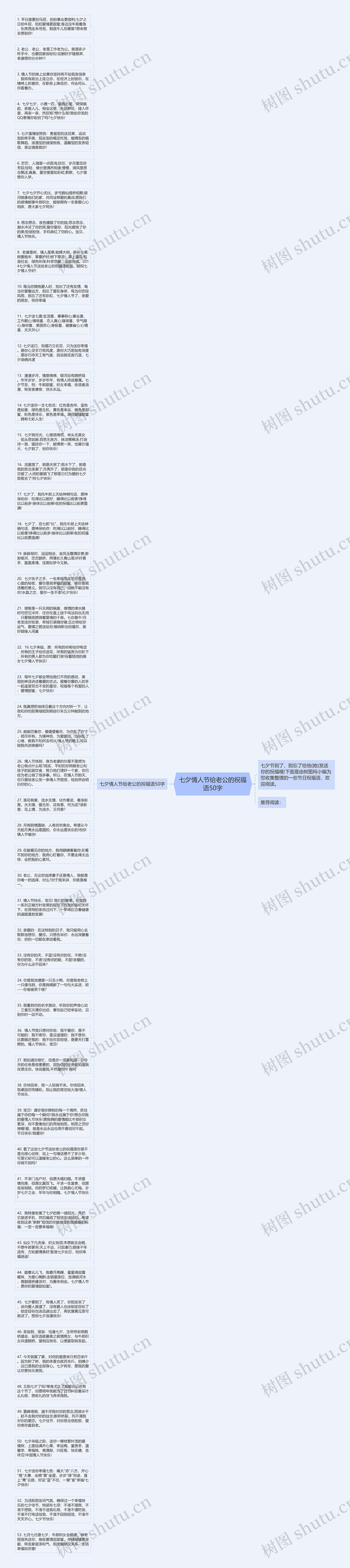 七夕情人节给老公的祝福语50字思维导图
