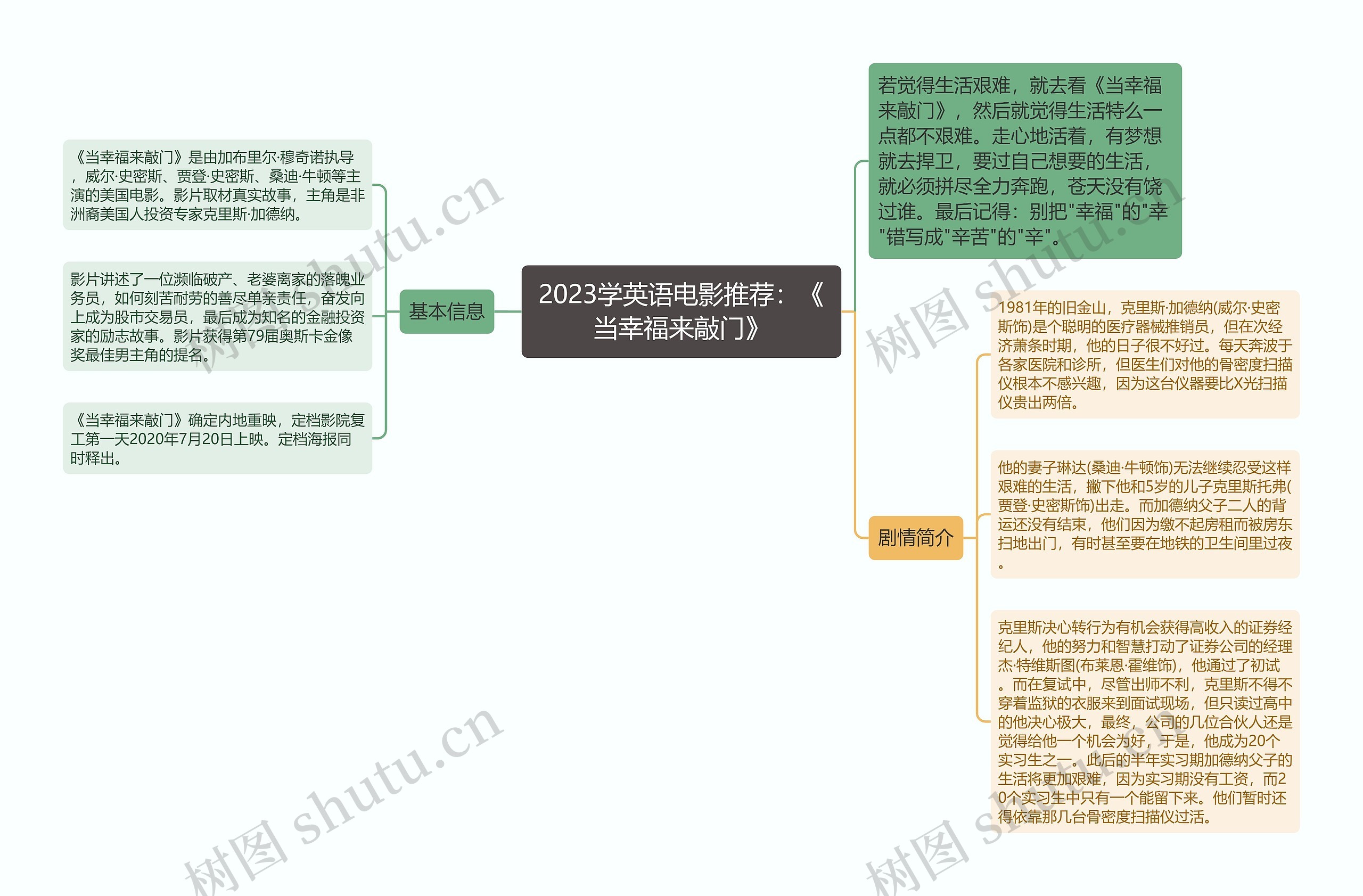 2023学英语电影推荐：《当幸福来敲门》