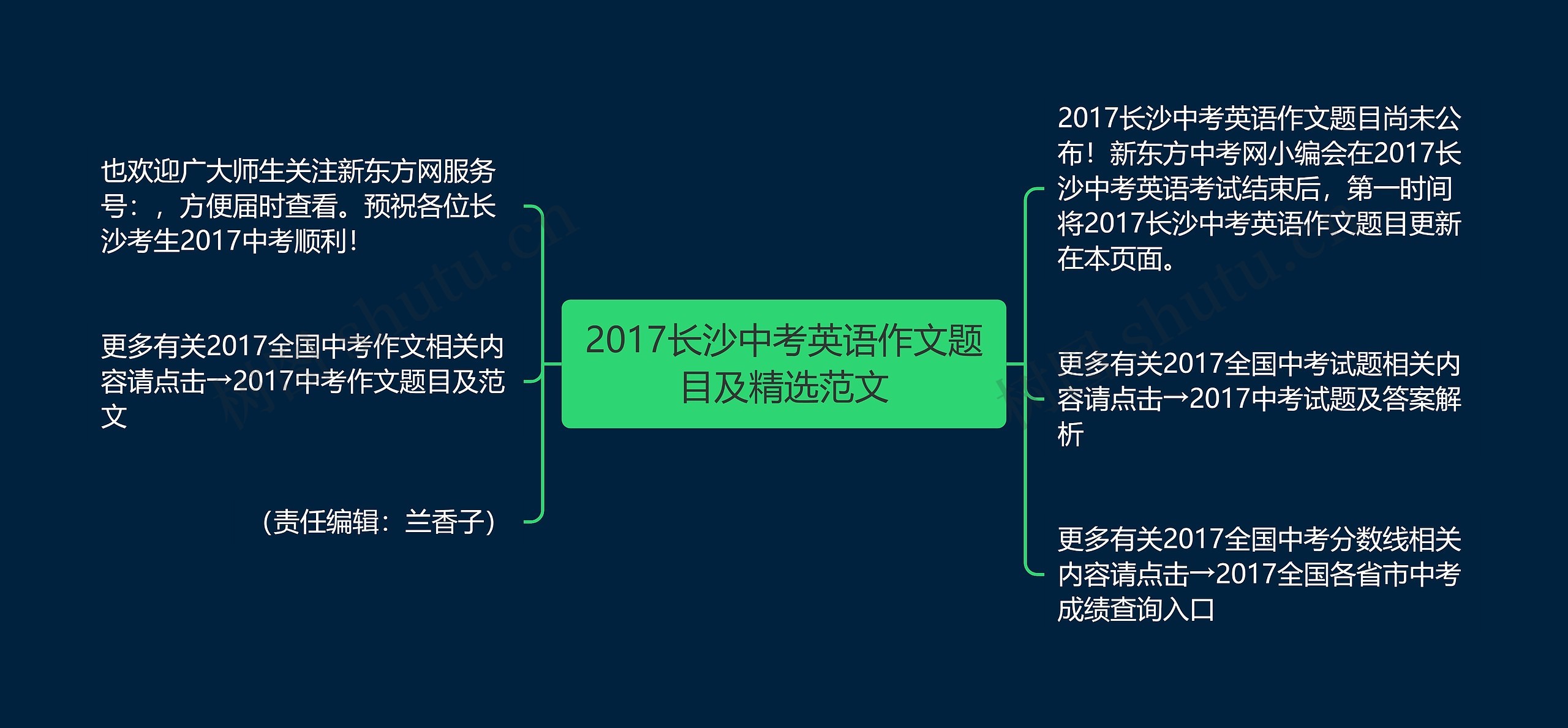 2017长沙中考英语作文题目及精选范文