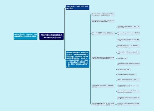 2023年初三英语知识点之There be 的句子结构