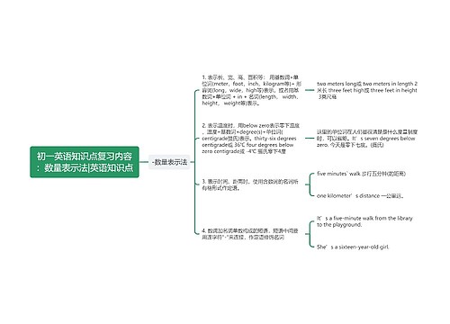 初一英语知识点复习内容：数量表示法|英语知识点