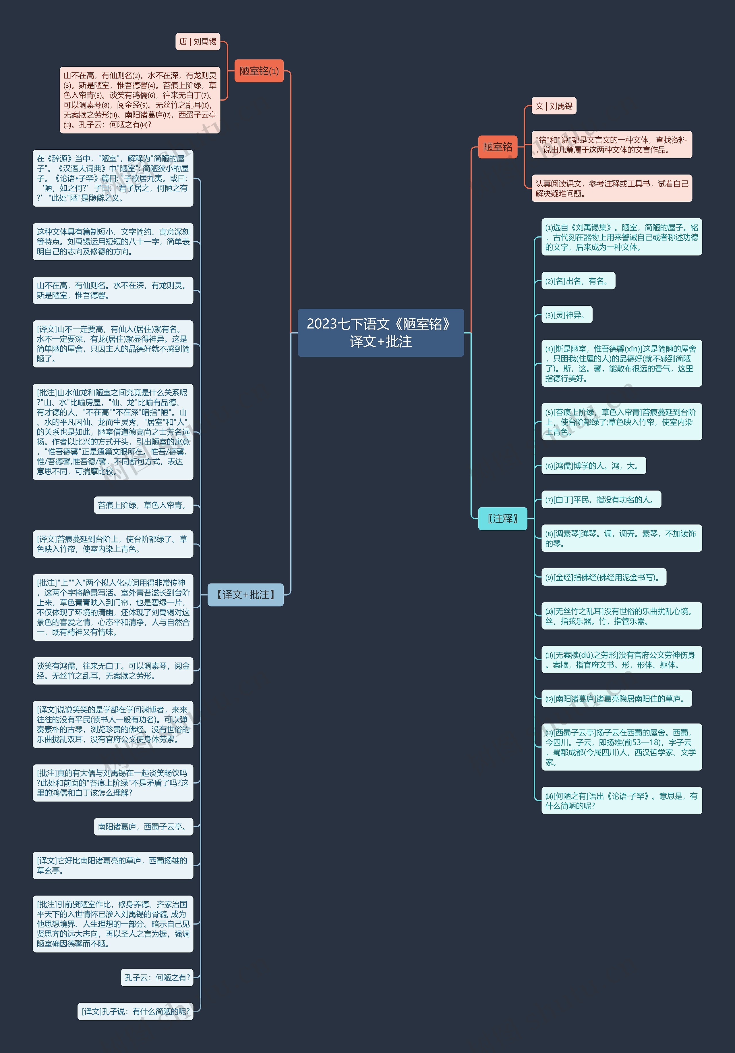 2023七下语文《陋室铭》译文+批注思维导图