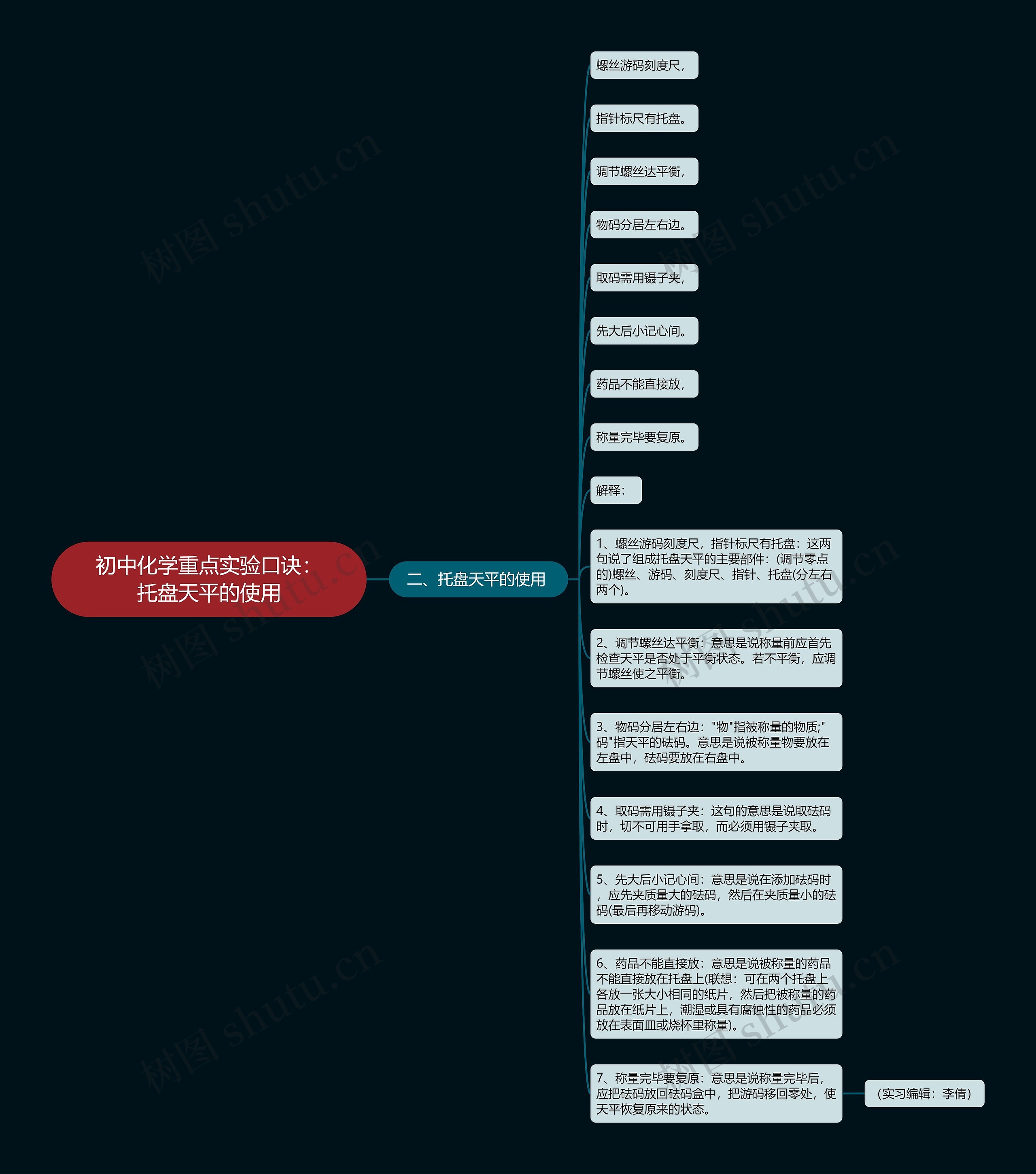 初中化学重点实验口诀：托盘天平的使用