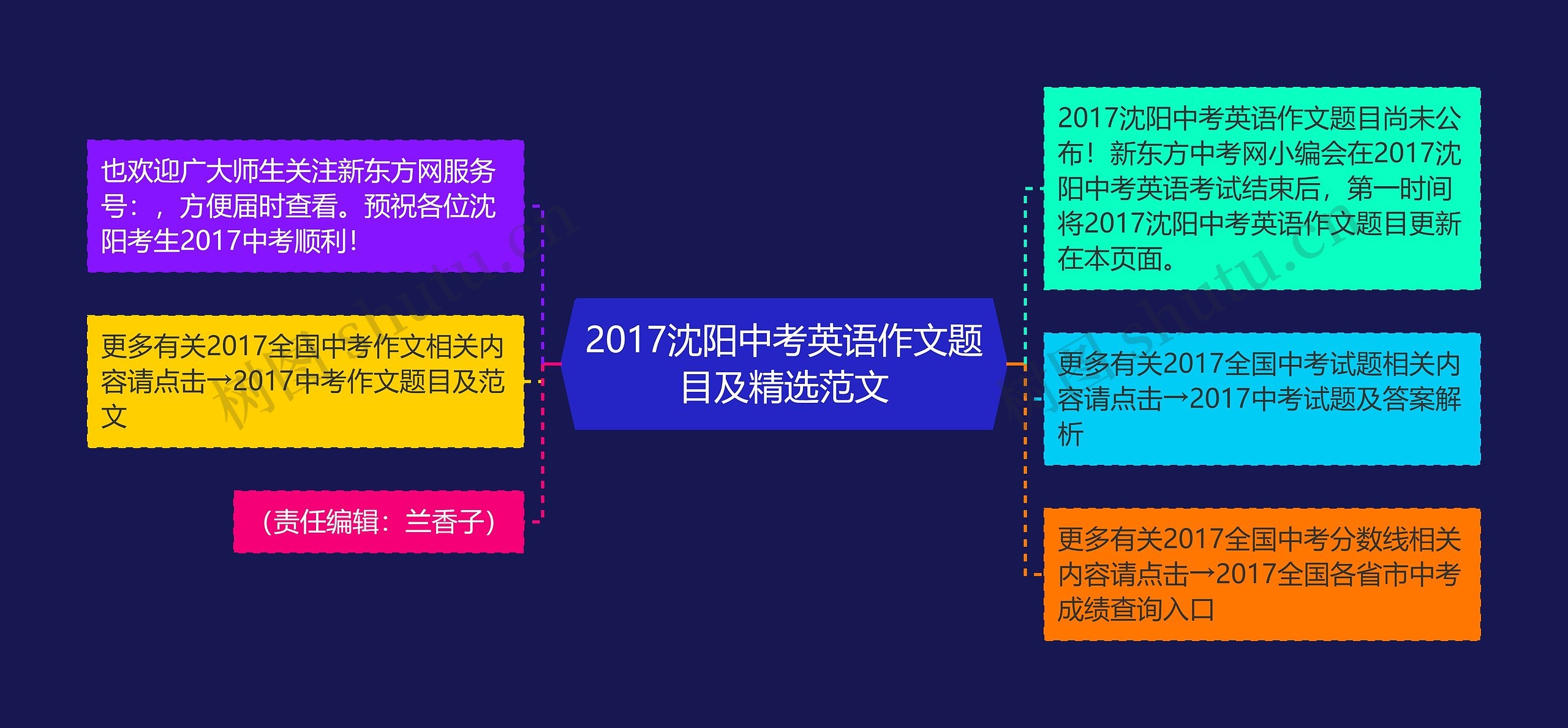 2017沈阳中考英语作文题目及精选范文