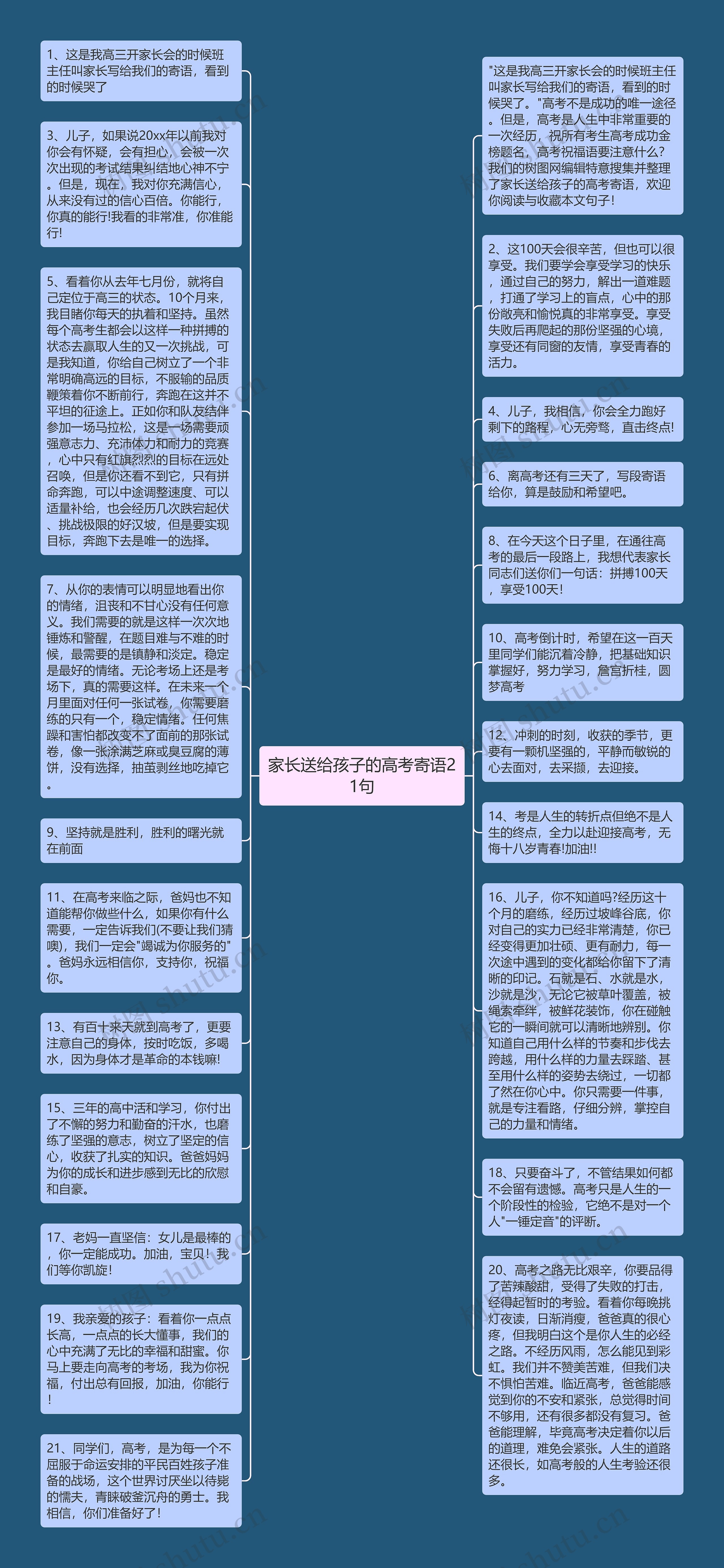 家长送给孩子的高考寄语21句思维导图