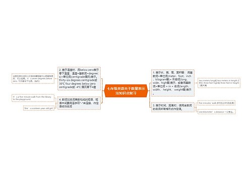 七年级英语关于数量表示法知识点复习