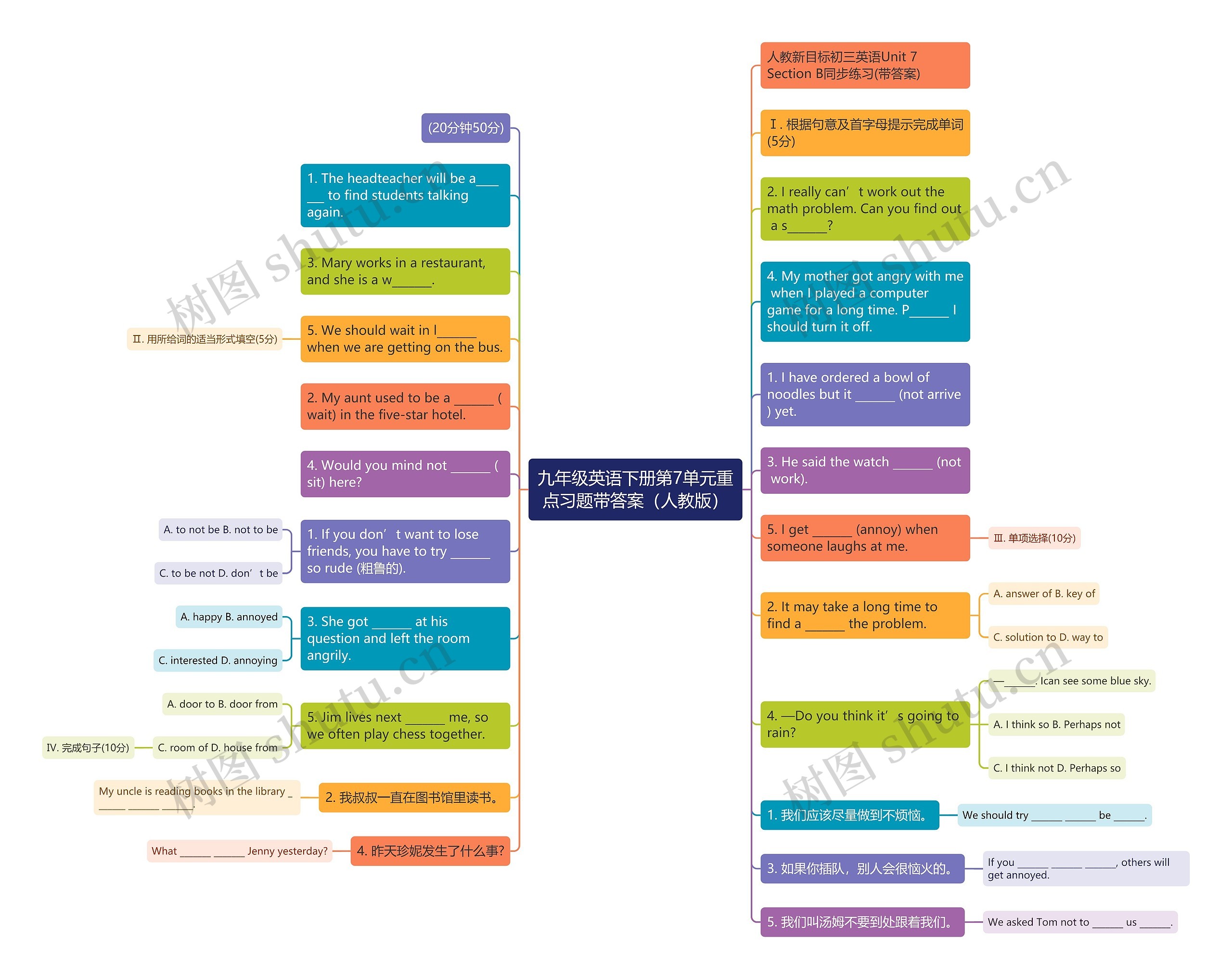 九年级英语下册第7单元重点习题带答案（人教版）思维导图