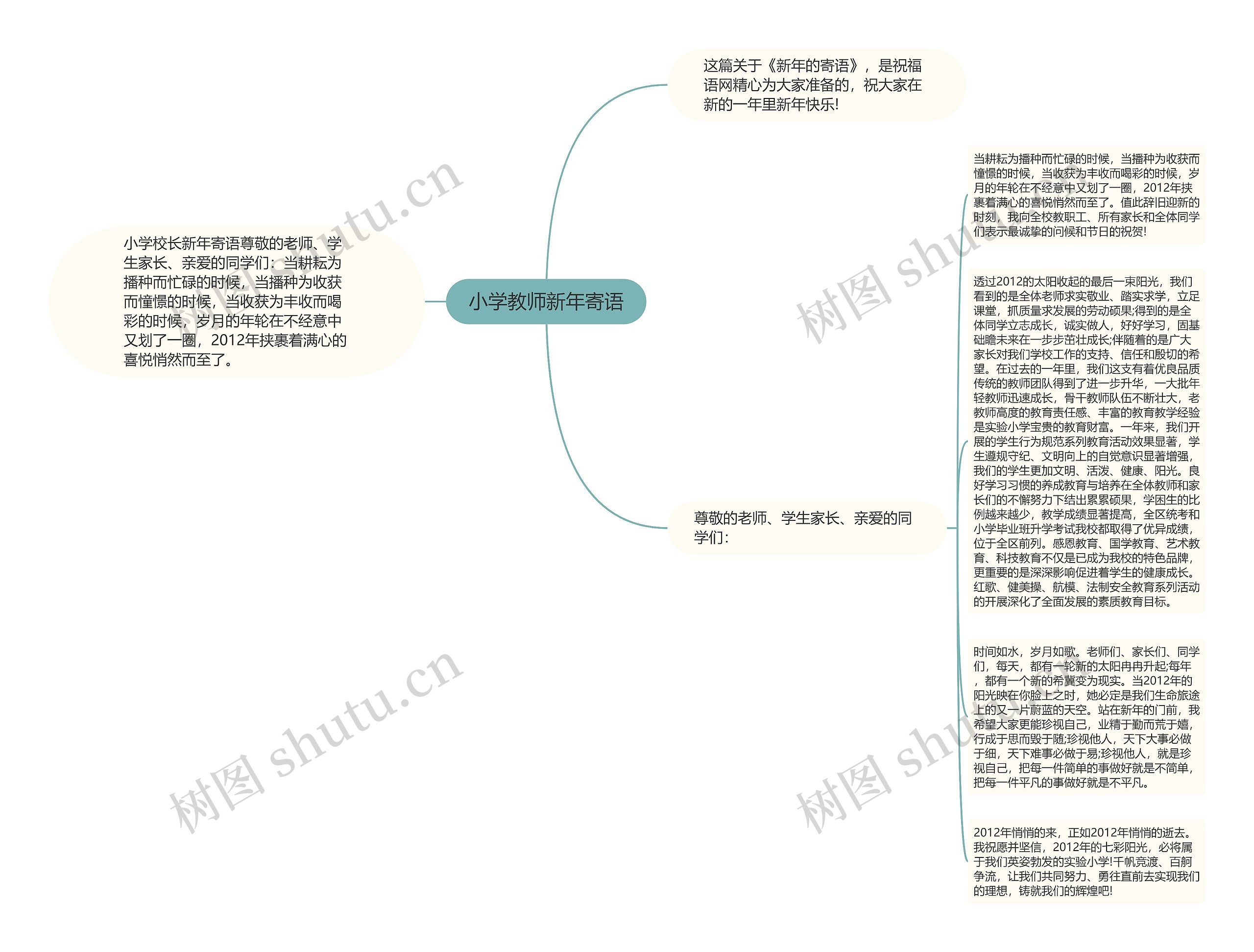 小学教师新年寄语思维导图