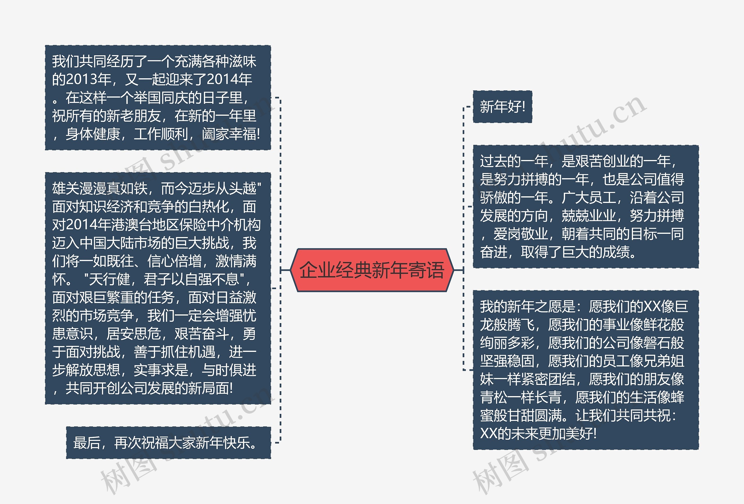 企业经典新年寄语思维导图