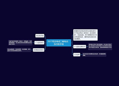 2017司法考试二卷考点：执行的手续