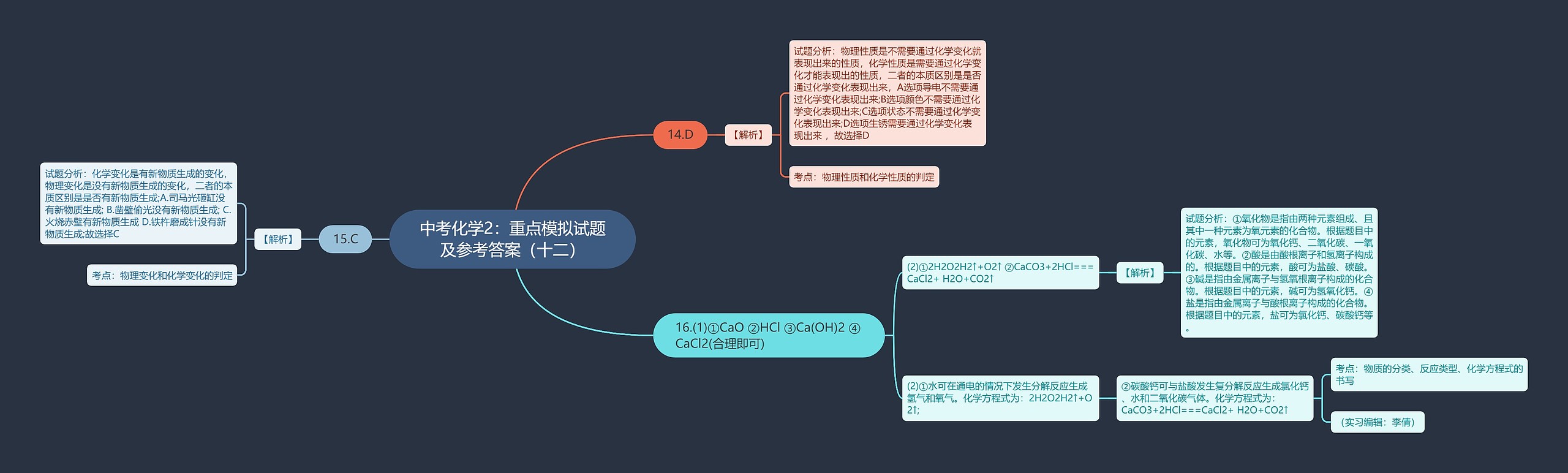 中考化学2：重点模拟试题及参考答案（十二）思维导图