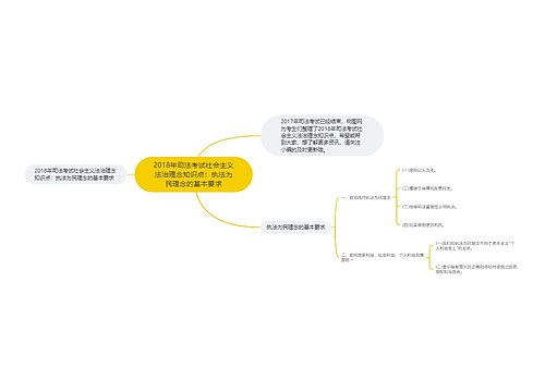 2018年司法考试社会主义法治理念知识点：执法为民理念的基本要求