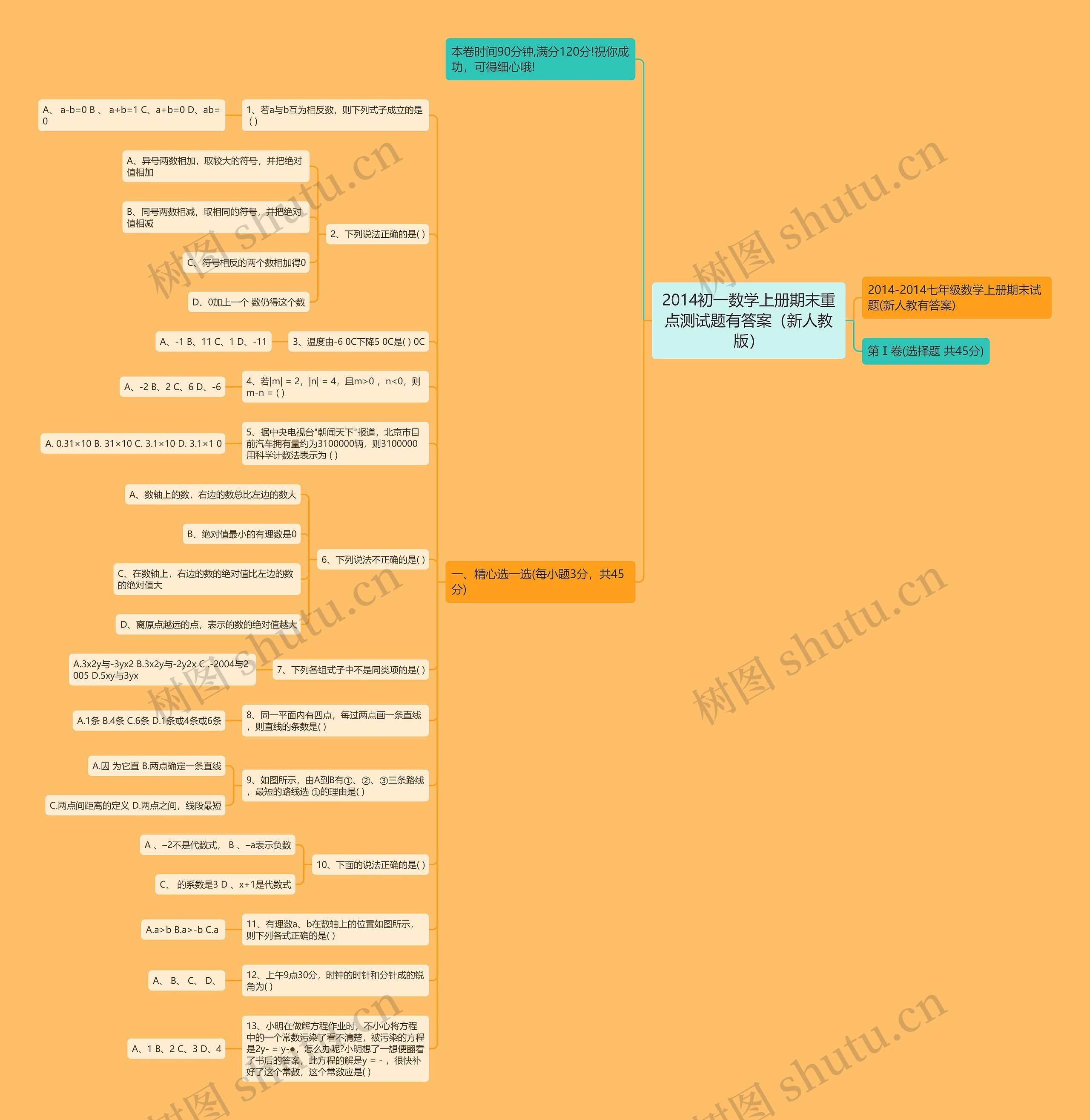 2014初一数学上册期末重点测试题有答案(新人教版)思维导图高清图 2014初一数学上册期末重点测试题有答案(新人教版)思维导图