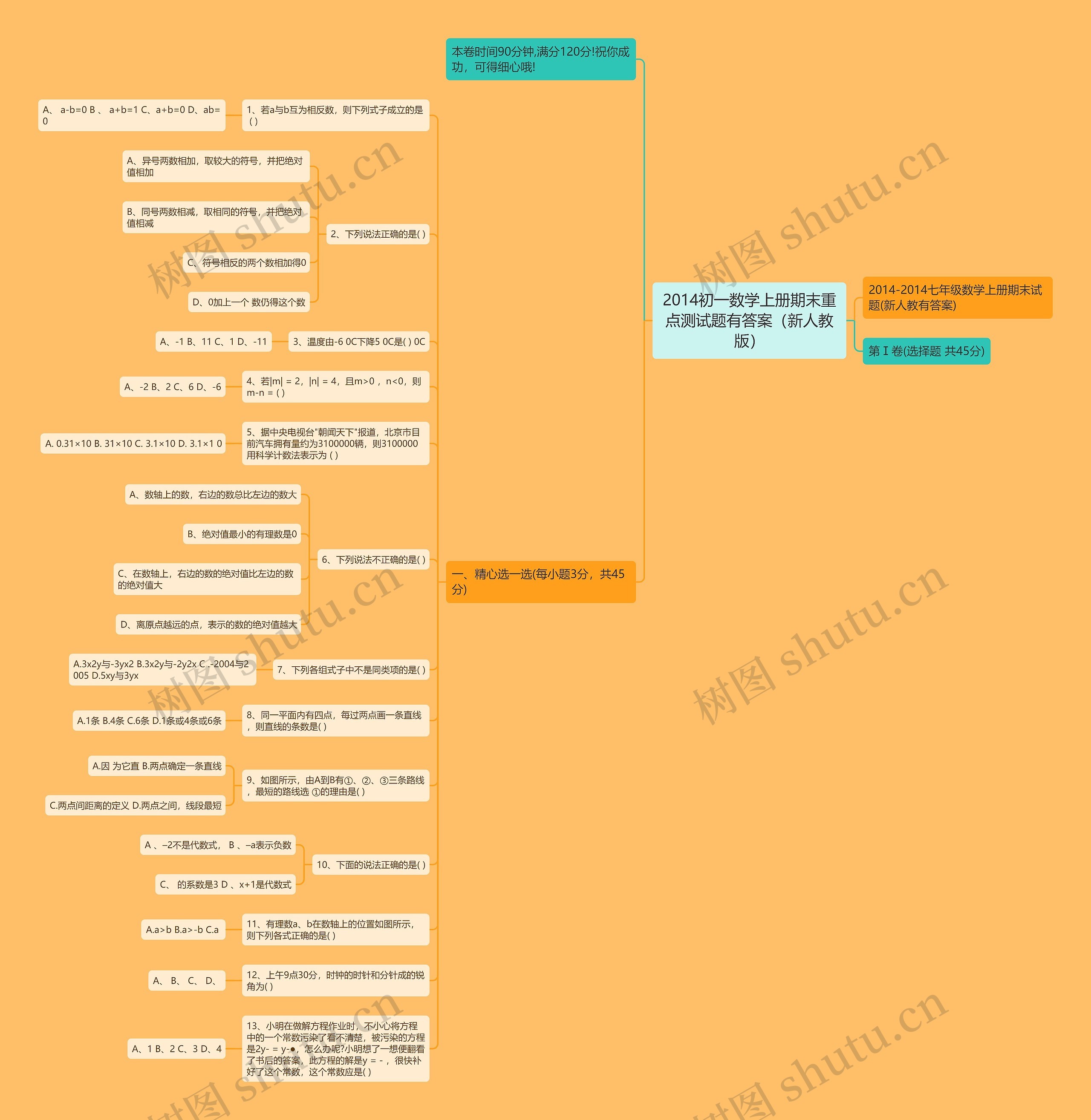 2014初一数学上册期末重点测试题有答案（新人教版）思维导图