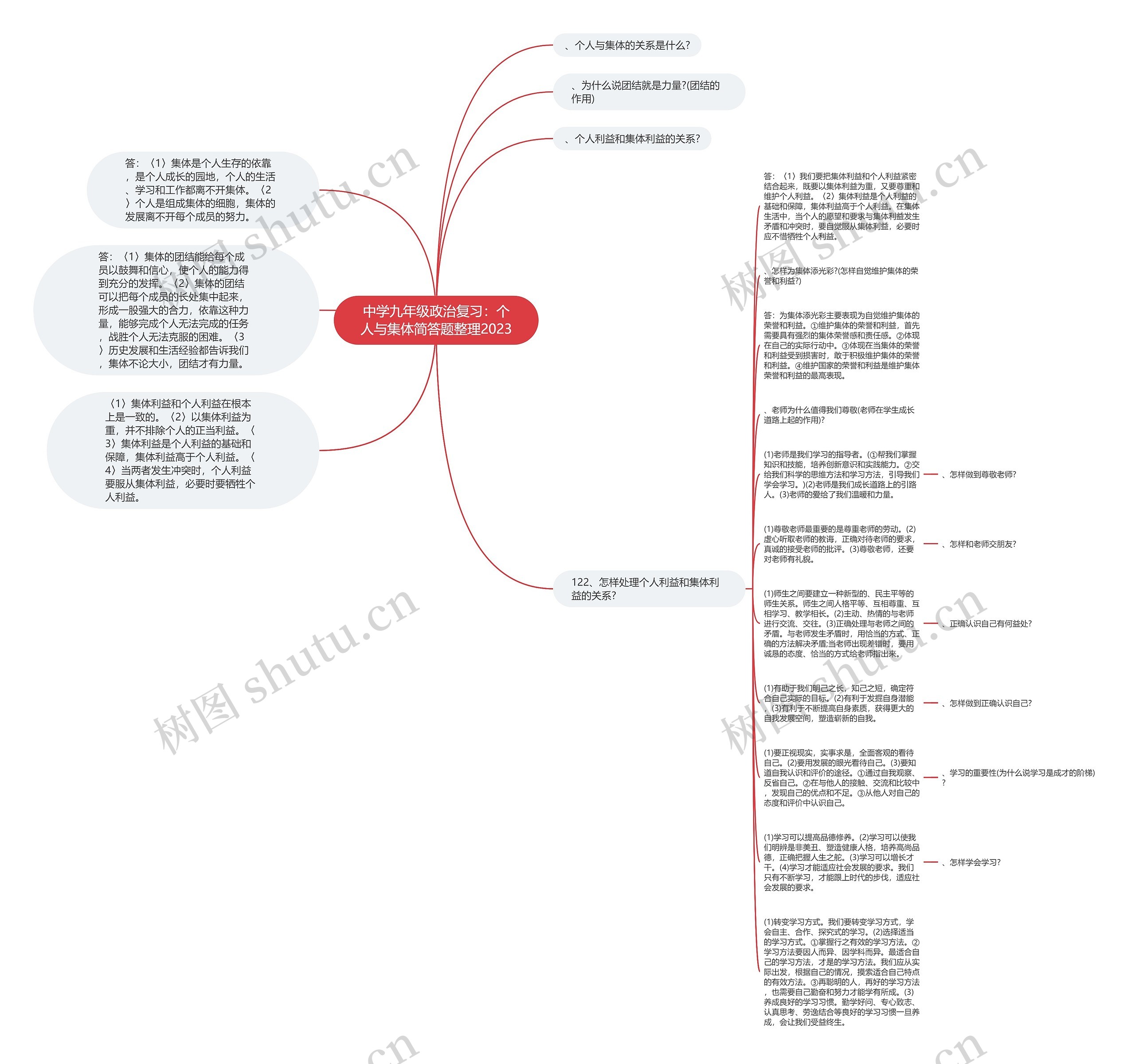 中学九年级政治复习：个人与集体简答题整理2023