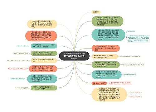 2019届初一年级数学下册期中试题附答案(山东省阳信县) 2019届初一年级数学下册期中试题附答案(山东省阳信县)