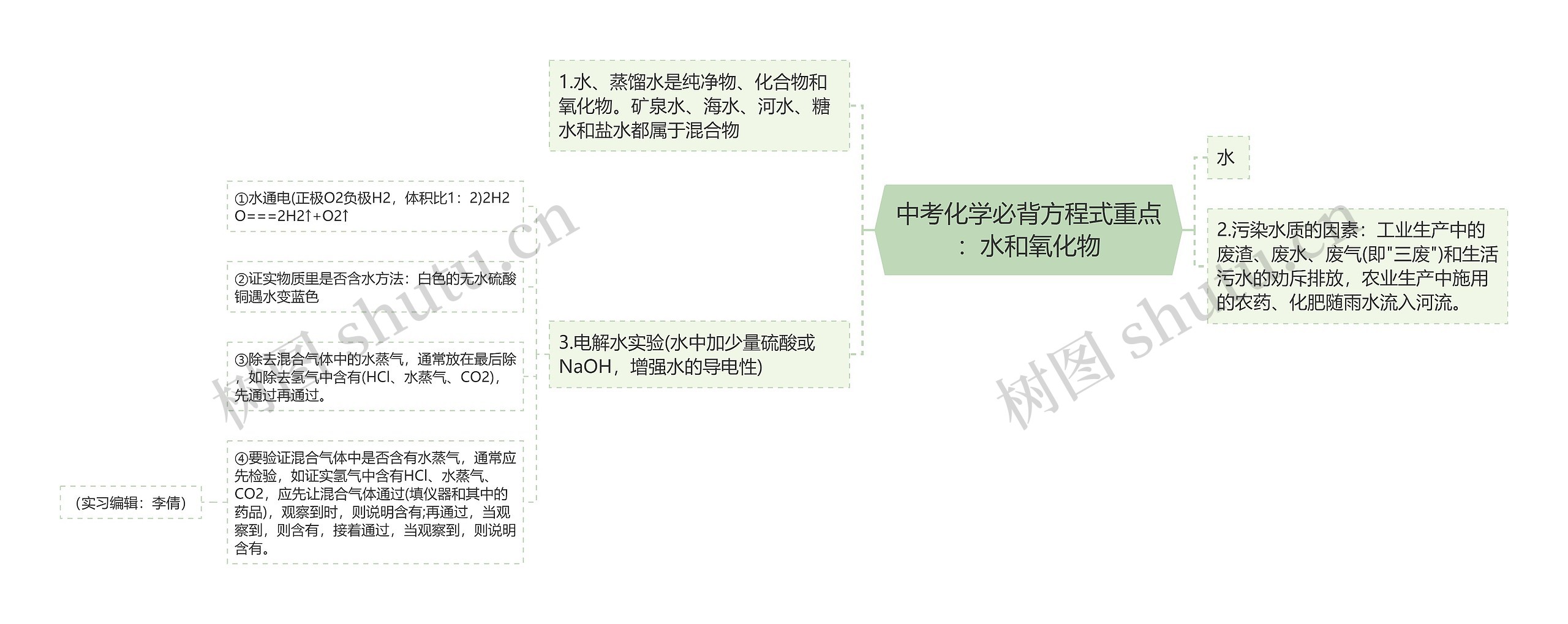 中考化学必背方程式重点：水和氧化物思维导图