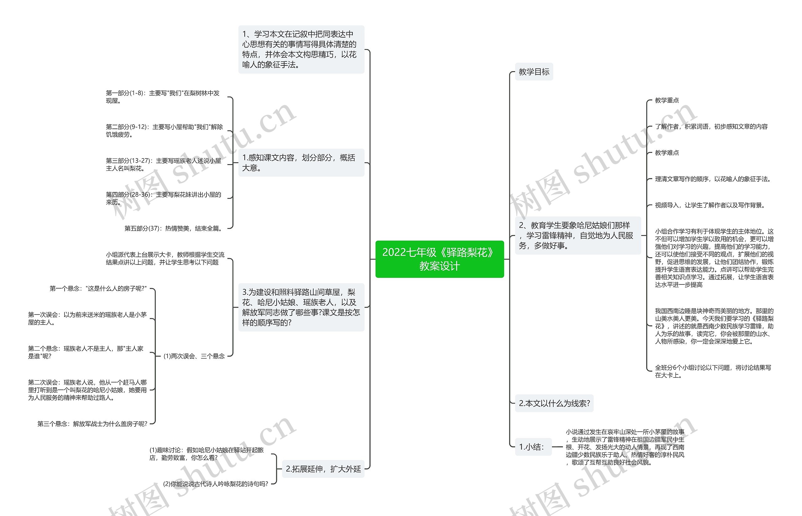 2022七年级《驿路梨花》教案设计思维导图