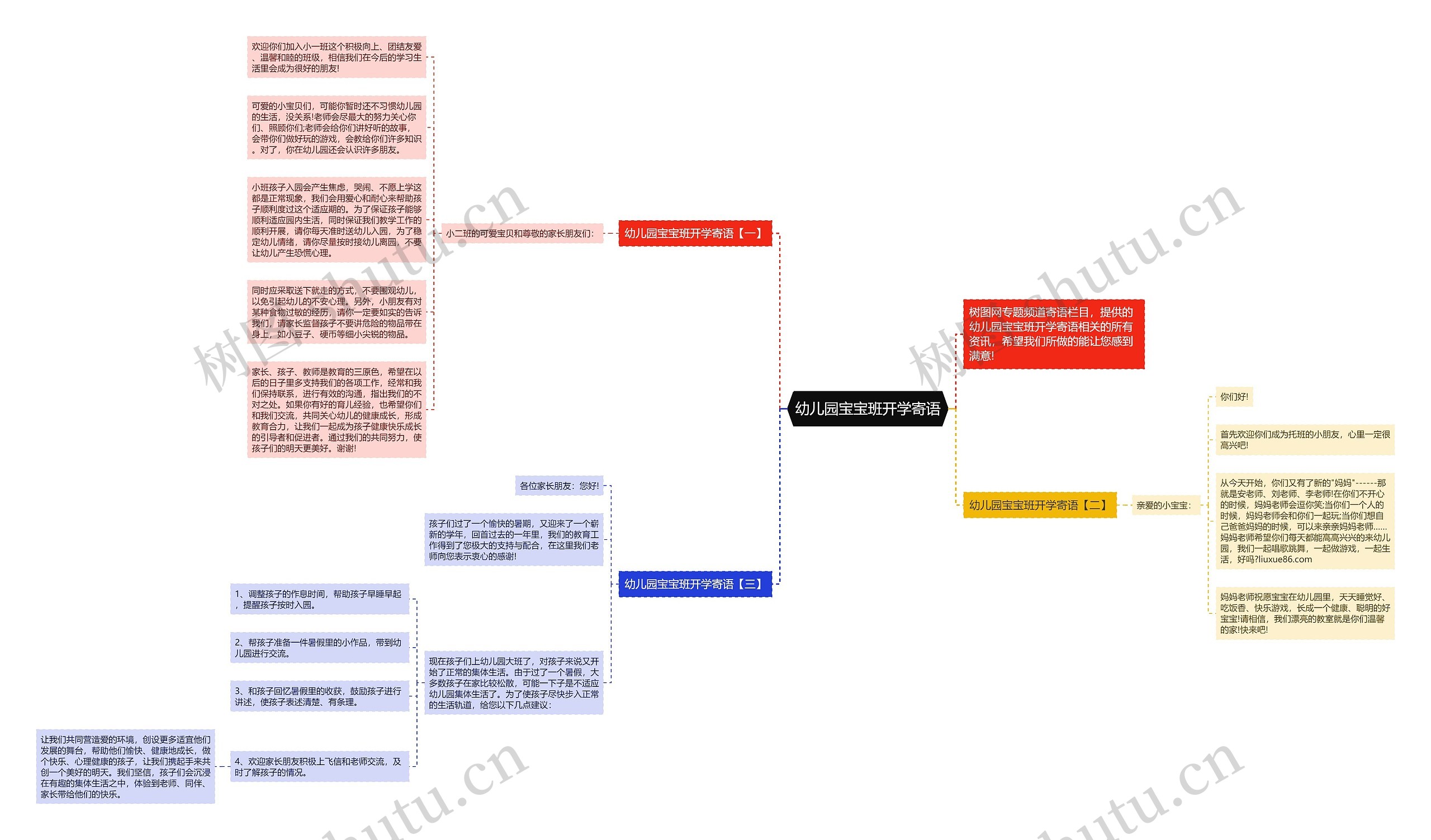 幼儿园宝宝班开学寄语思维导图