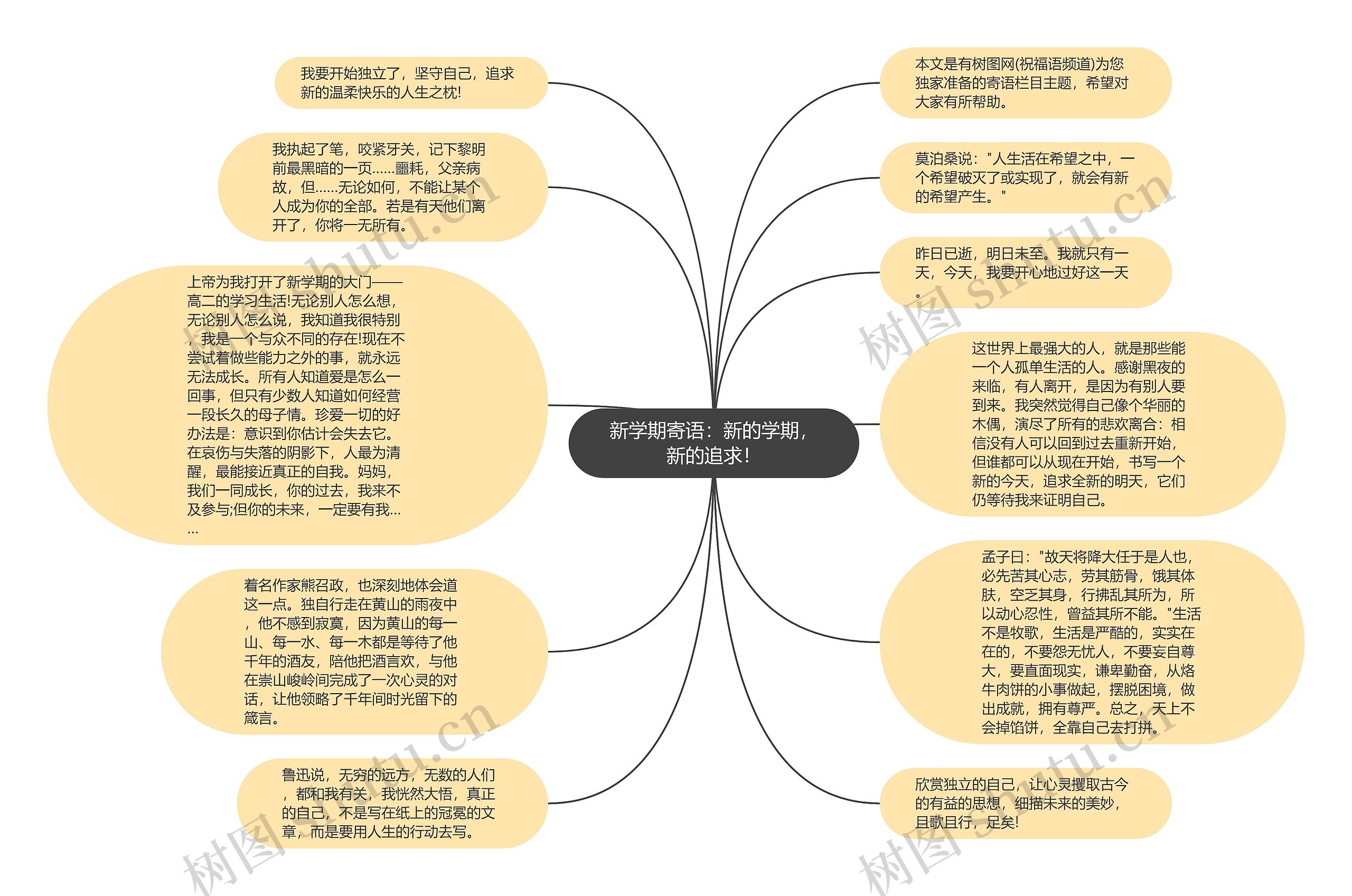 新学期寄语：新的学期，新的追求！思维导图