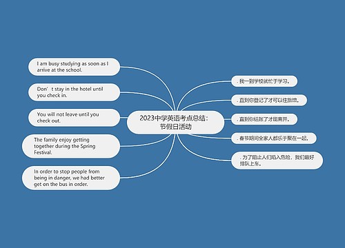 2023中学英语考点总结：节假日活动