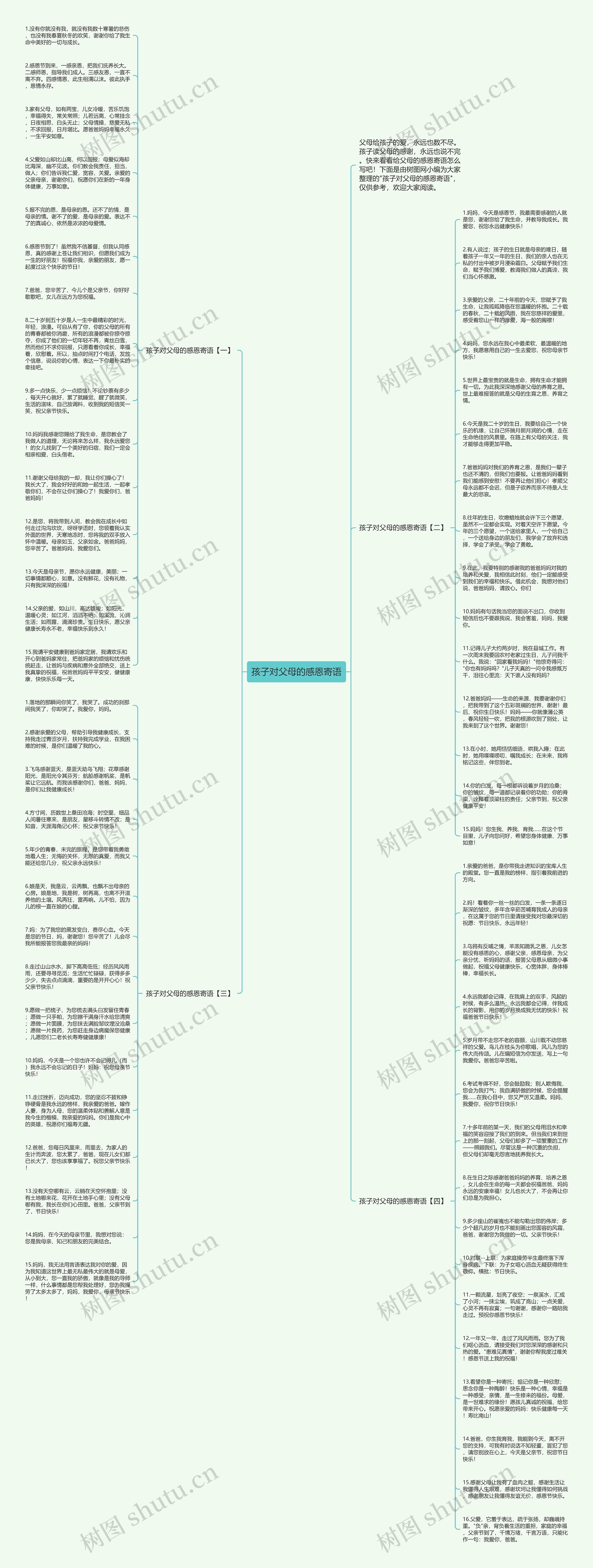 孩子对父母的感恩寄语思维导图