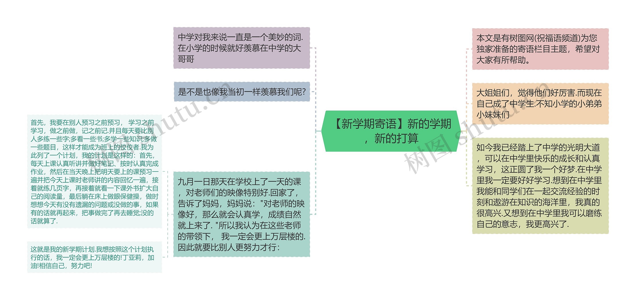 【新学期寄语】新的学期，新的打算