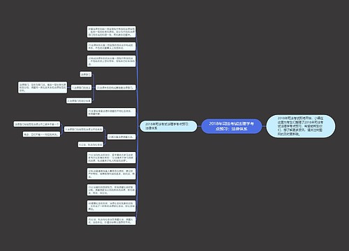 2018年司法考试法理学考点预习：法律体系