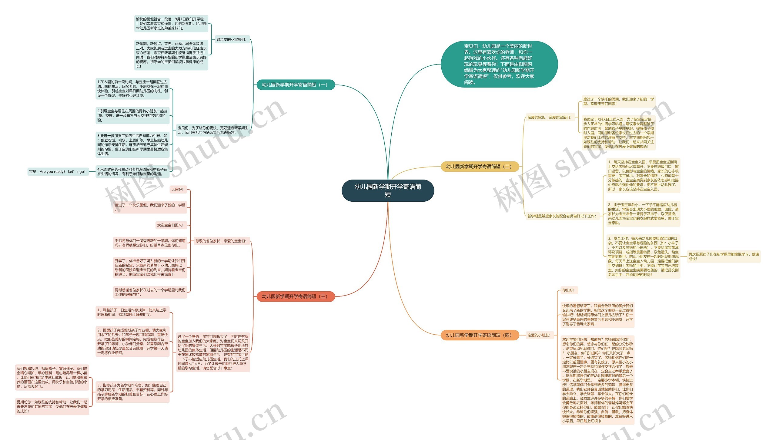 幼儿园新学期开学寄语简短思维导图