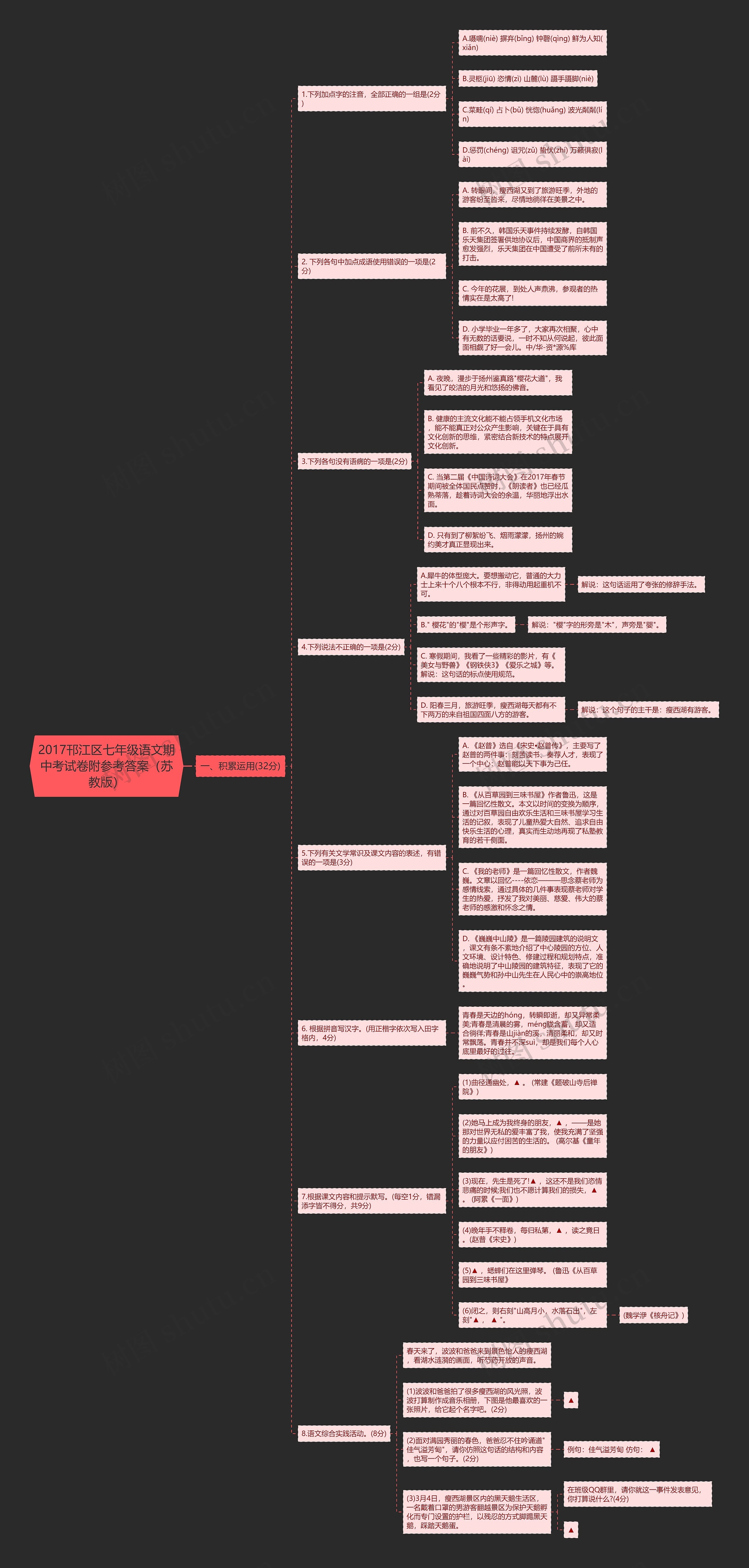 2017邗江区七年级语文期中考试卷附参考答案（苏教版）思维导图