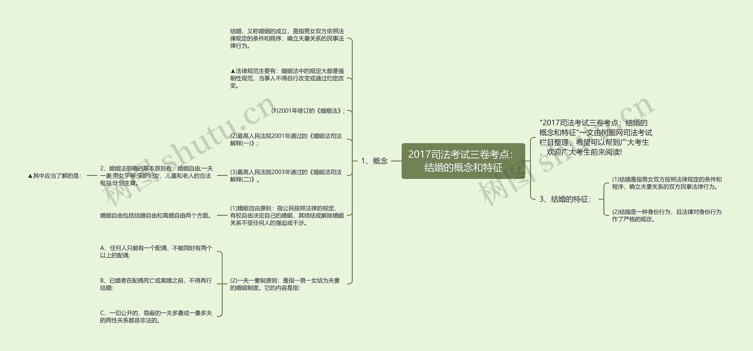 2017司法考试三卷考点：结婚的概念和特征