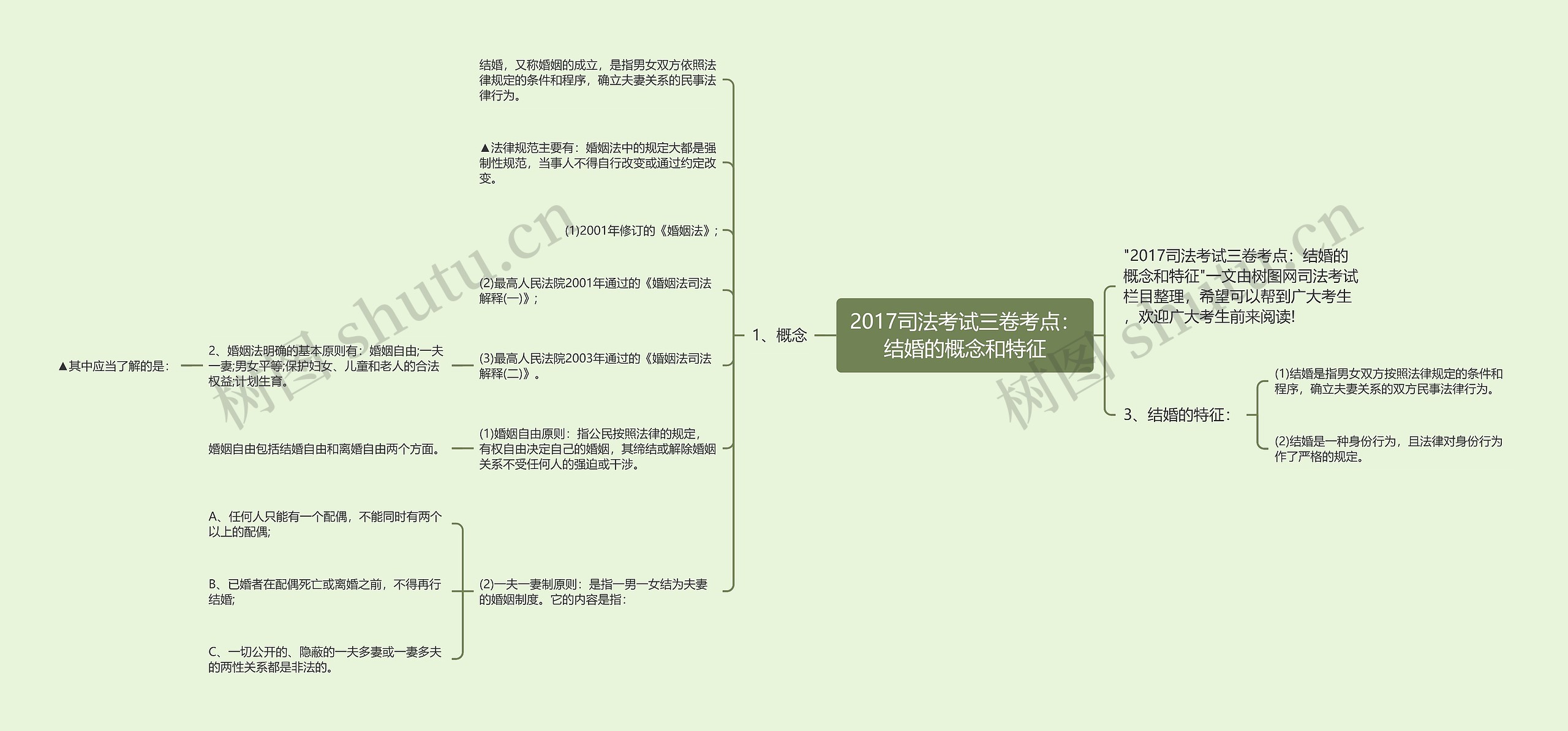 2017司法考试三卷考点：结婚的概念和特征思维导图