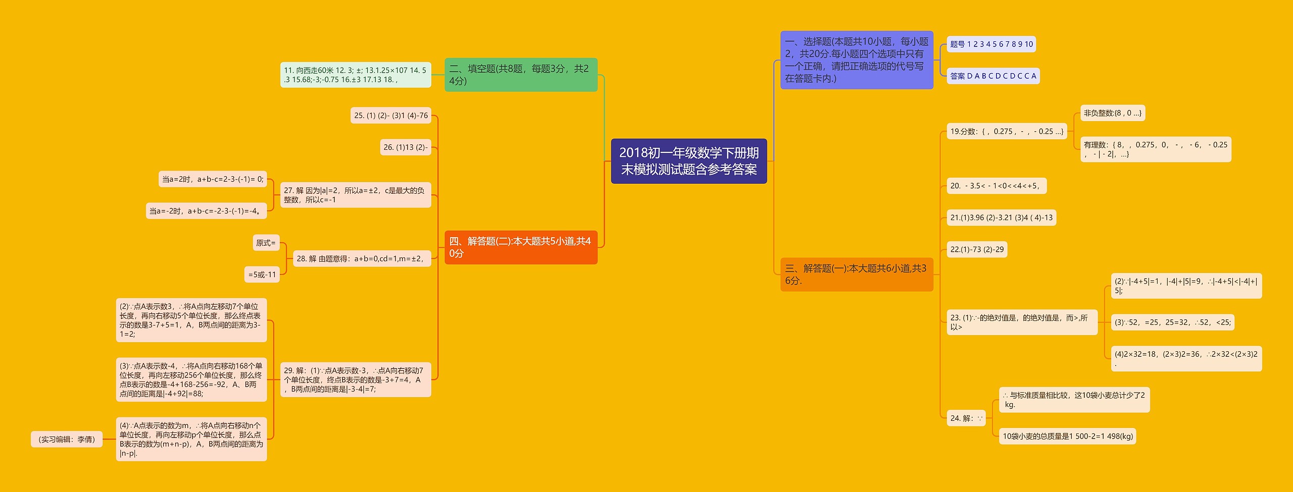 2018初一年级数学下册期末模拟测试题含参考答案思维导图