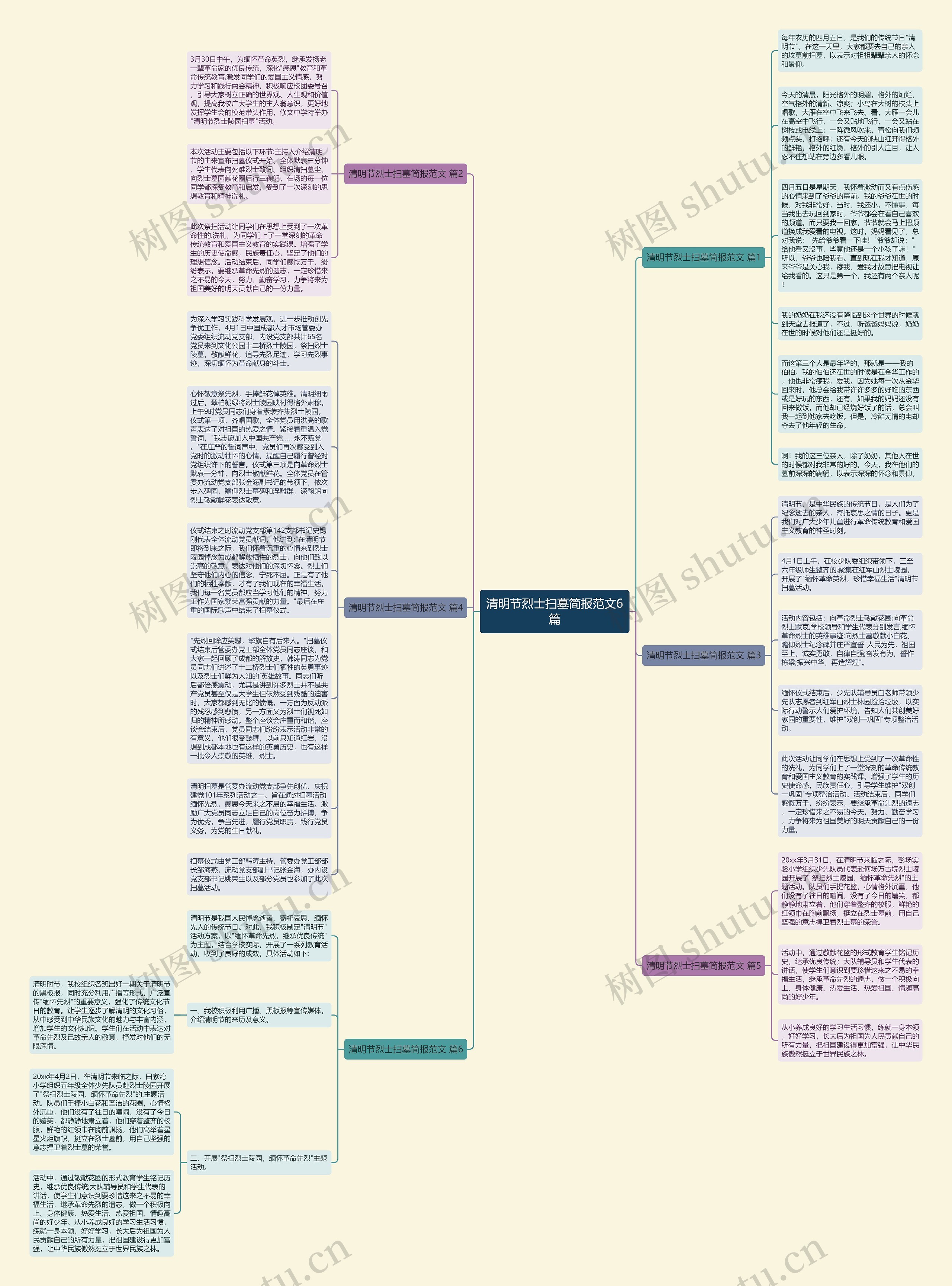 清明节烈士扫墓简报范文6篇思维导图